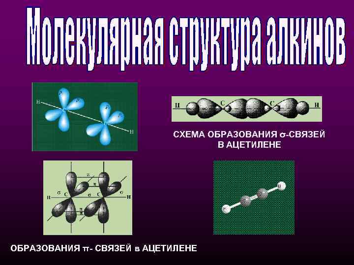 СХЕМА ОБРАЗОВАНИЯ σ-СВЯЗЕЙ В АЦЕТИЛЕНЕ ОБРАЗОВАНИЯ π- СВЯЗЕЙ в АЦЕТИЛЕНЕ 