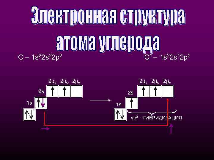 С – 1 s 22 p 2 С* – 1 s 22 s 12