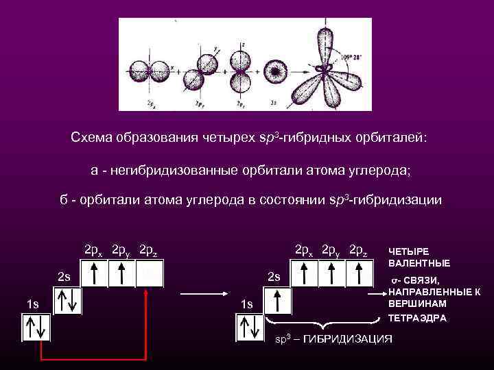 Какие орбитали не могут существовать 1s 3d 2f 4g 5а 2p