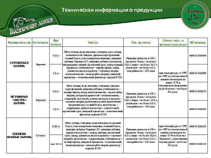 Техническая информация о продукции Наименование Категория Вес батона 0, 4 кг СУЛТАНСКАЯ ХАЛЯЛЬ Вареная