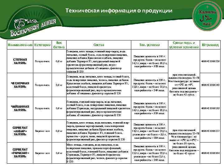 Техническая информация о продукции Наименование Категория СТЕПНАЯ ХАЛЯЛЬ ЧЕСНОЧНАЯ ХАЛЯЛЬ ЧАЙХАННАЯ ХАЛЯЛЬ Полукопчен. Вес