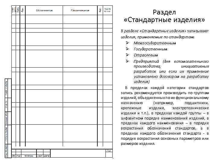 Стандарт изделия. Стандартные изделия в спецификации. Раздел спецификации 