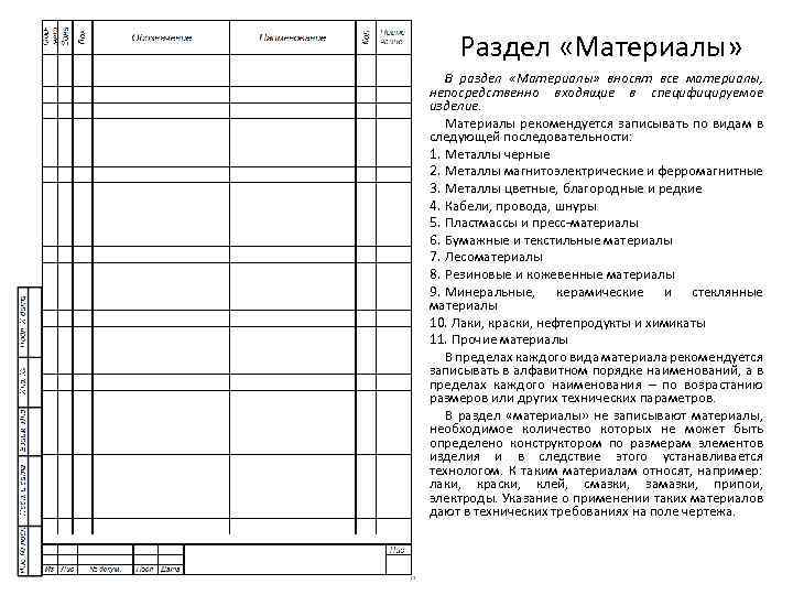 Раздел «Материалы» В раздел «Материалы» вносят все материалы, непосредственно входящие в специфицируемое изделие. Материалы