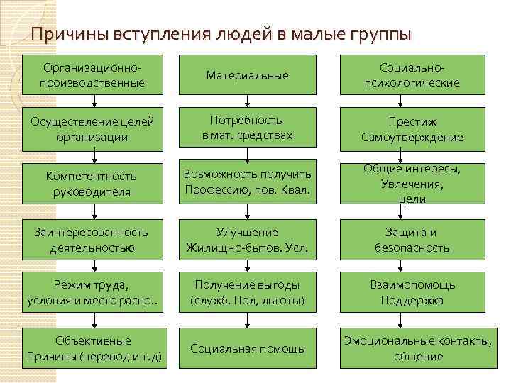 Причина вступления