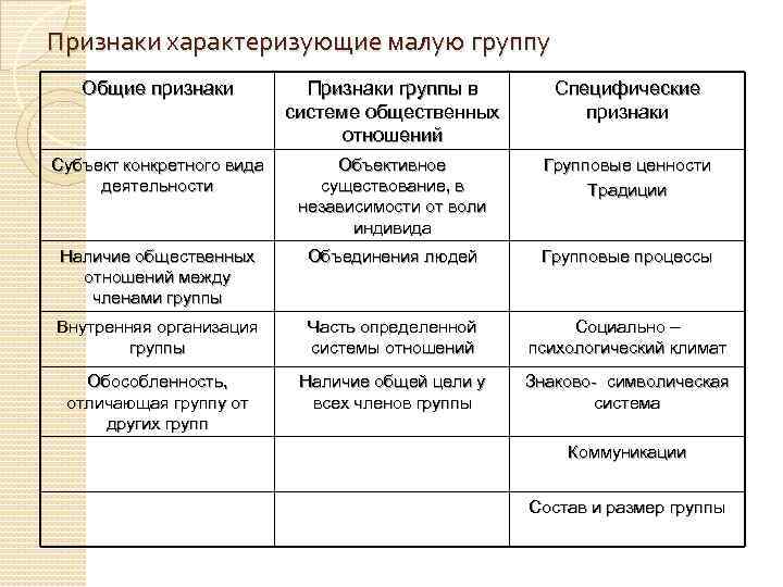 Выберите признаки характеризующие