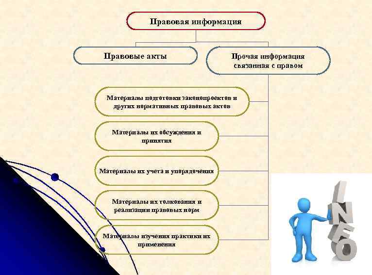 Право материалы. Материалы подготовки правовая информация. Дела связанные с информацией.