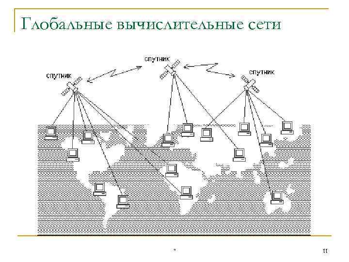 Глобальные вычислительные сети 