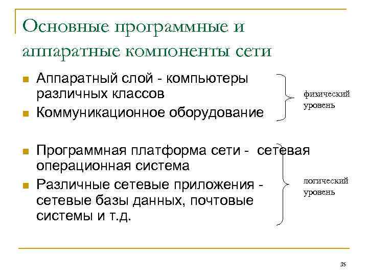 Основные программные и аппаратные компоненты сети n n Аппаратный слой - компьютеры различных классов