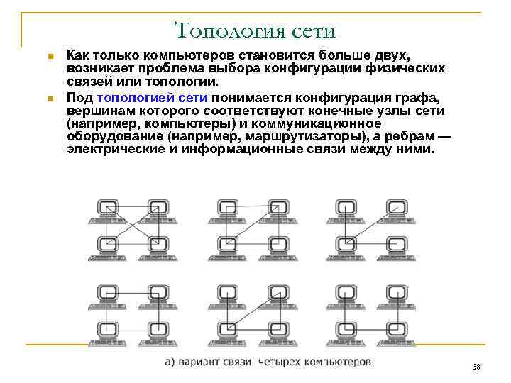 Топология сети n n Как только компьютеров становится больше двух, возникает проблема выбора конфигурации