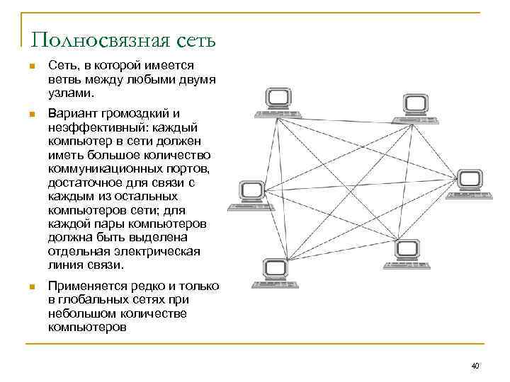 Полносвязная сеть n Сеть, в которой имеется ветвь между любыми двумя узлами. n Вариант