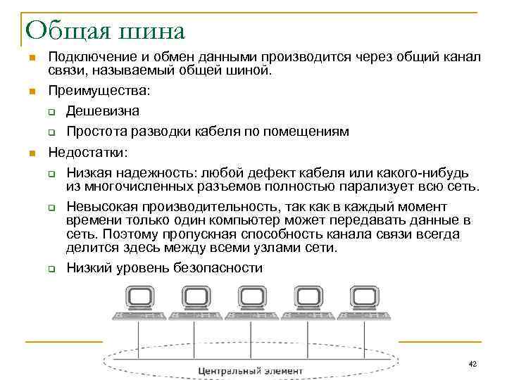 Общая шина n n n Подключение и обмен данными производится через общий канал связи,