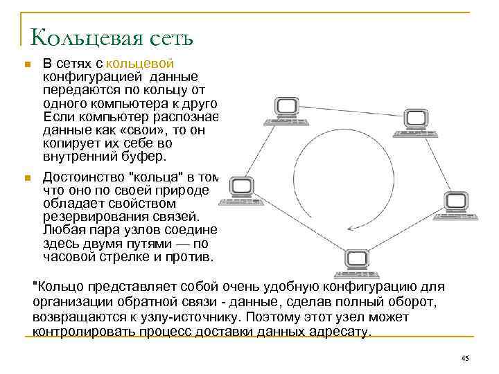 Кольцевая сеть n n В сетях с кольцевой конфигурацией данные передаются по кольцу от