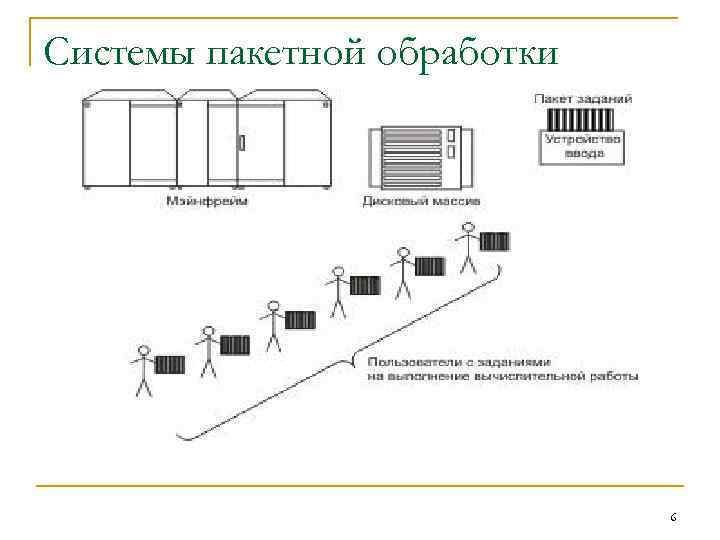 Пакетная обработка фотографий