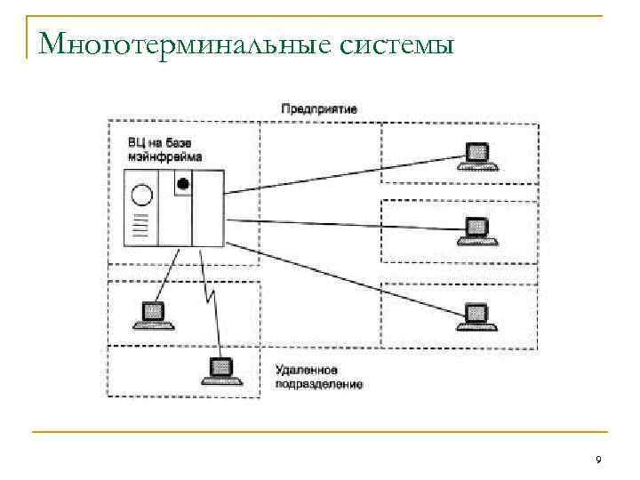 Многотерминальные системы 9 