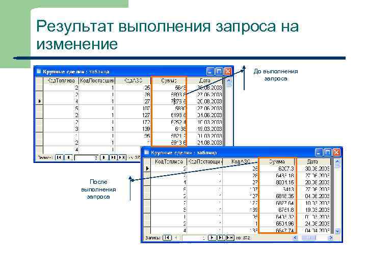 Результат выполнения запроса на изменение До выполнения запроса После выполнения запроса 43 