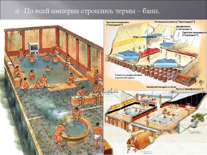  По всей империи строились термы – бани. 