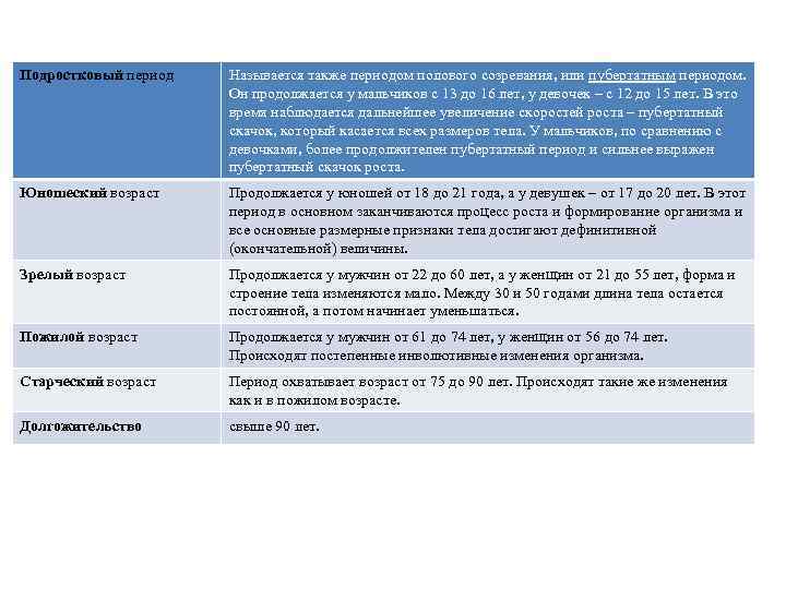 Схемы возрастной периодизации онтогенеза