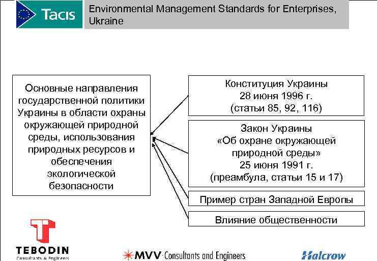 Environmental Management Standards for Enterprises, Ukraine Основные направления государственной политики Украины в области охраны