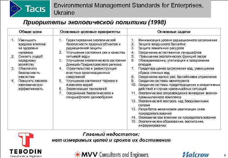 Environmental Management Standards for Enterprises, Ukraine Приоритеты экологической политики (1998) Общие цели 1. 2.