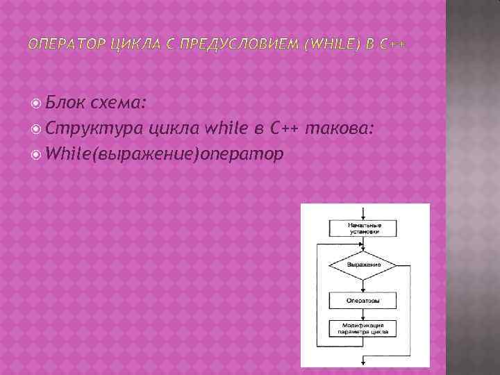  Блок схема: Структура цикла while в C++ такова: While(выражение)оператор 