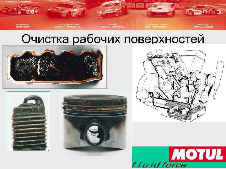 Очистка рабочих поверхностей 