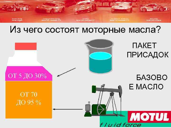 Площадь масла. Из чего состоит моторное масло. Пакеты присадок для моторных масел. Моторные масла состоят из. Из чего состоит автомобильное масло.