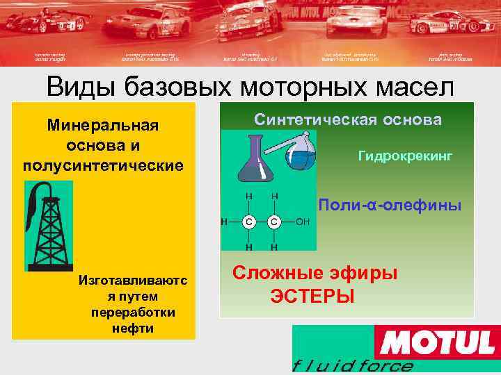 Виды базовых моторных масел Минеральная основа и полусинтетические Синтетическая основа Гидрокрекинг Поли-α-олефины Изготавливаютс я