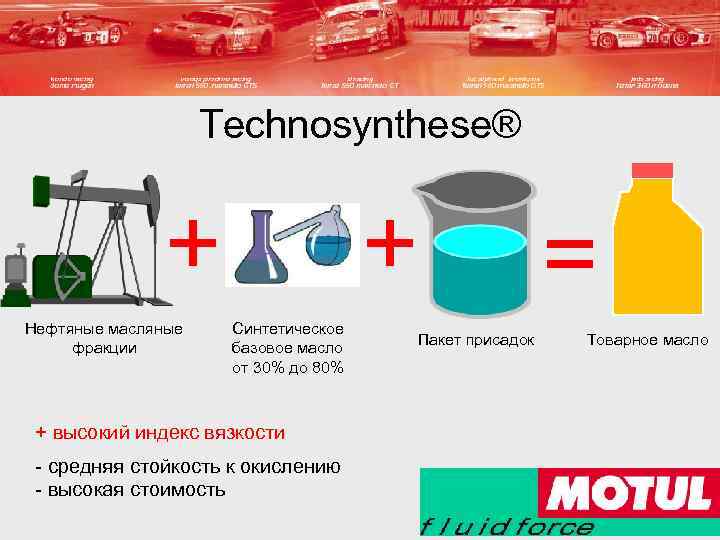 Technosynthese® + Нефтяные масляные фракции + Синтетическое базовое масло от 30% до 80% +