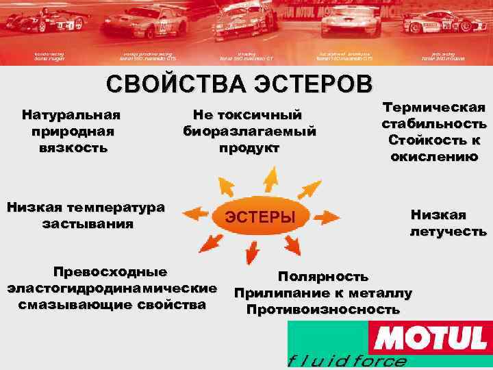СВОЙСТВА ЭСТЕРОВ Натуральная природная вязкость Не токсичный биоразлагаемый продукт Низкая температура застывания Превосходные эластогидродинамические