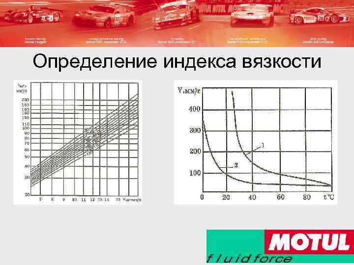 Определение индекса вязкости 
