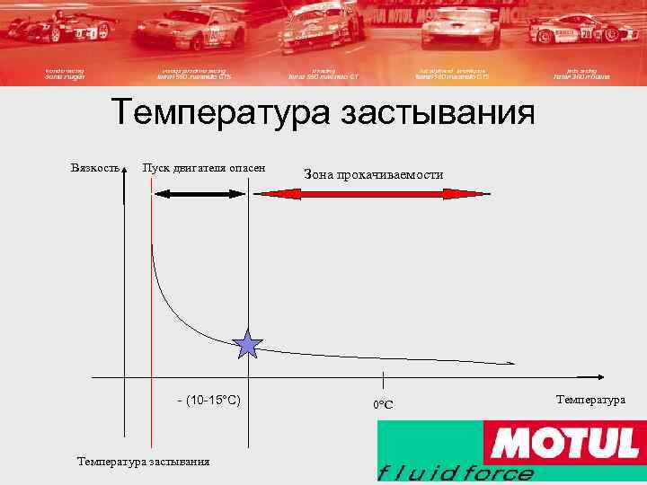 Температура застывания