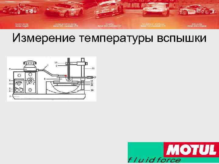 Измерение температуры вспышки 