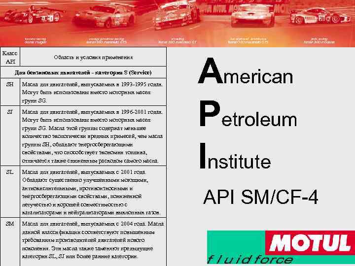 Класс API Область и условия применения Для бензиновых двигателей - категория S (Service) SH