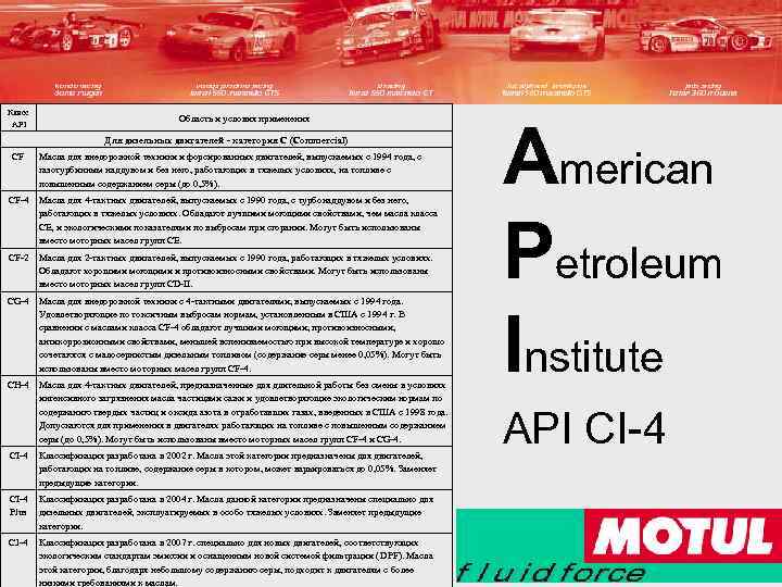 Класс API Область и условия применения Для дизельных двигателей - категория C (Commercial) CF