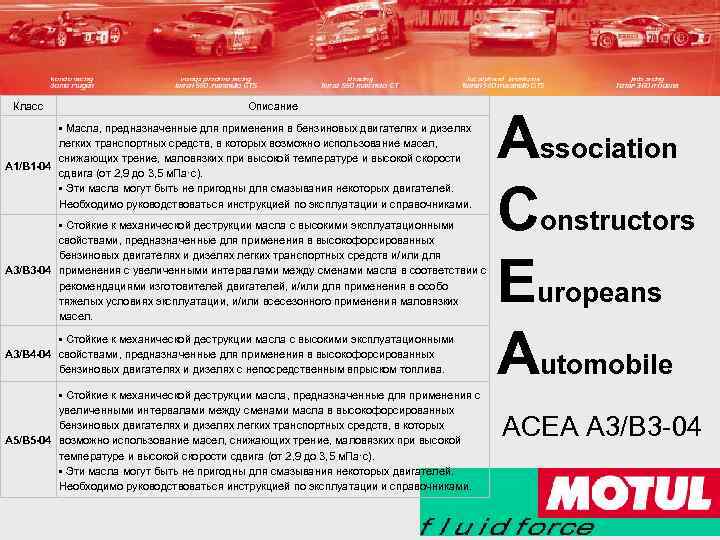 Класс Описание • Масла, предназначенные для применения в бензиновых двигателях и дизелях легких транспортных