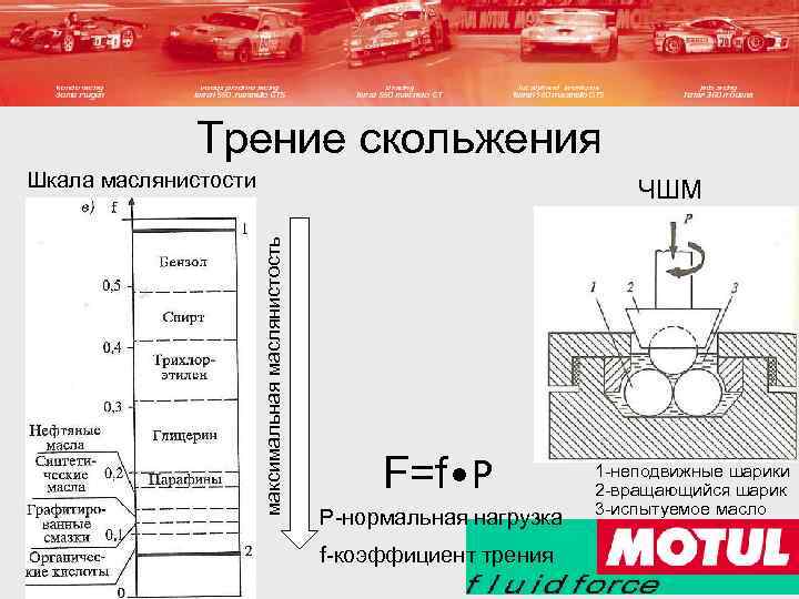 Трение скольжения Шкала маслянистости максимальная маслянистость ЧШМ F=f • P P-нормальная нагрузка f-коэффициент трения