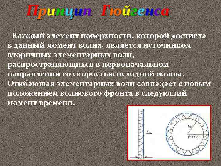 Принцип Гюйгенса Каждый элемент поверхности, которой достигла в данный момент волна, является источником вторичных