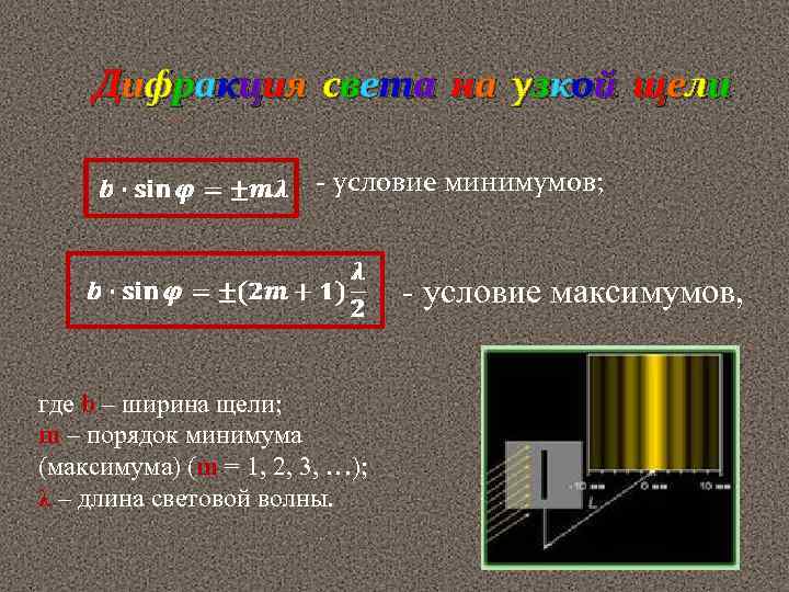 Дифракция света на малой узкой щели рисунок