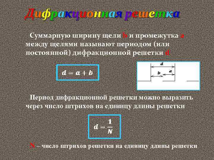 Дифракционная решетка Суммарную ширину щели b и промежутка а между щелями называют периодом (или