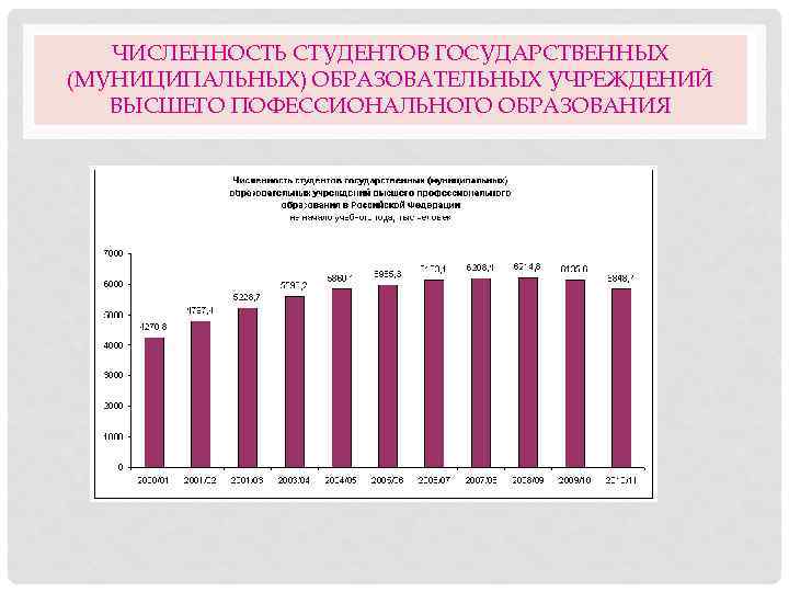 ЧИСЛЕННОСТЬ СТУДЕНТОВ ГОСУДАРСТВЕННЫХ (МУНИЦИПАЛЬНЫХ) ОБРАЗОВАТЕЛЬНЫХ УЧРЕЖДЕНИЙ ВЫСШЕГО ПОФЕССИОНАЛЬНОГО ОБРАЗОВАНИЯ 
