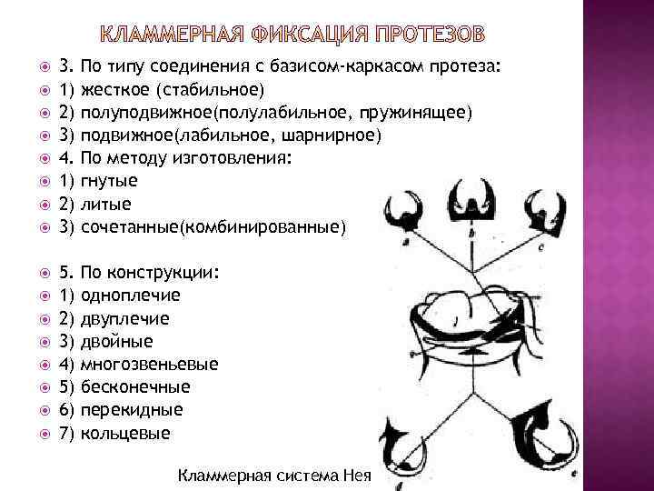  3. 1) 2) 3) 4. 1) 2) 3) По типу соединения с базисом-каркасом