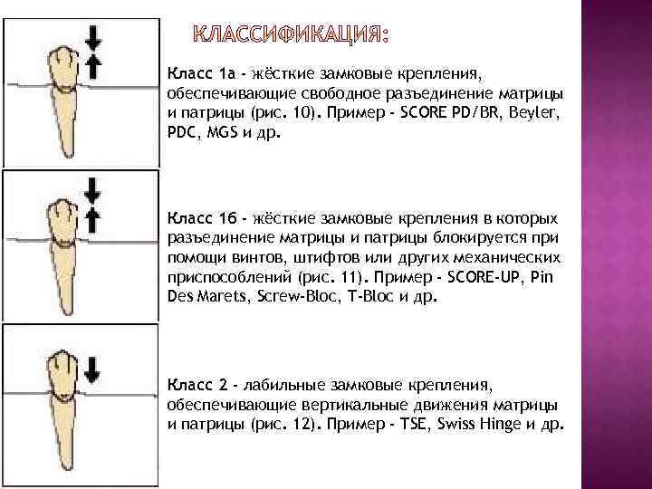 Класс 1 а - жёсткие замковые крепления, обеспечивающие свободное разъединение матрицы и патрицы (рис.