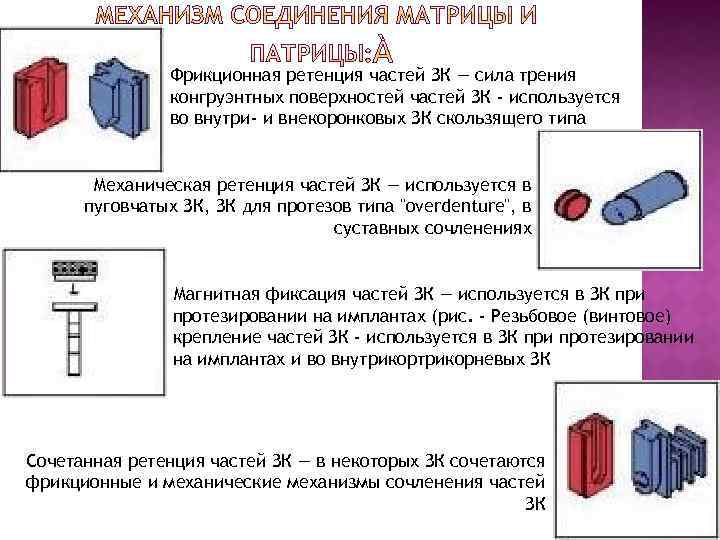 Фрикционная ретенция частей ЗК — сила трения конгруэнтных поверхностей частей ЗК - используется во