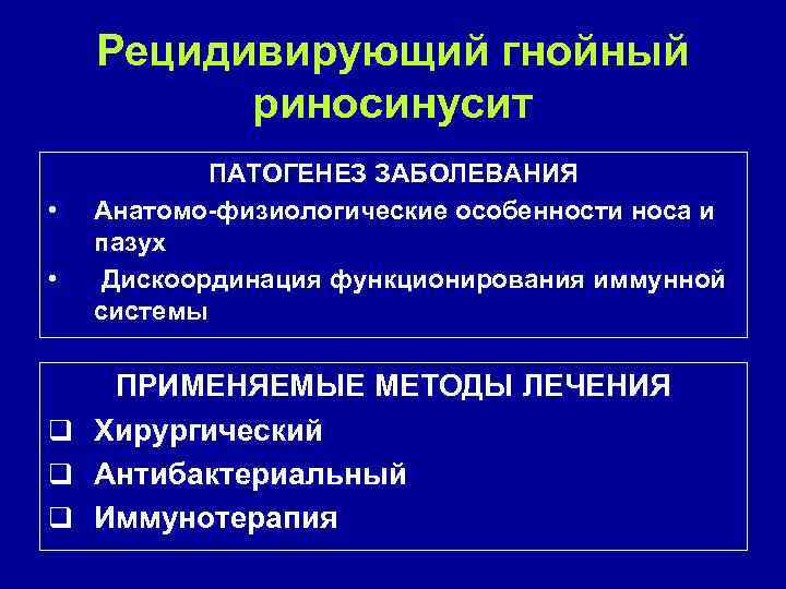 Рецидивирующий гнойный риносинусит • • ПАТОГЕНЕЗ ЗАБОЛЕВАНИЯ Анатомо-физиологические особенности носа и пазух Дискоординация функционирования