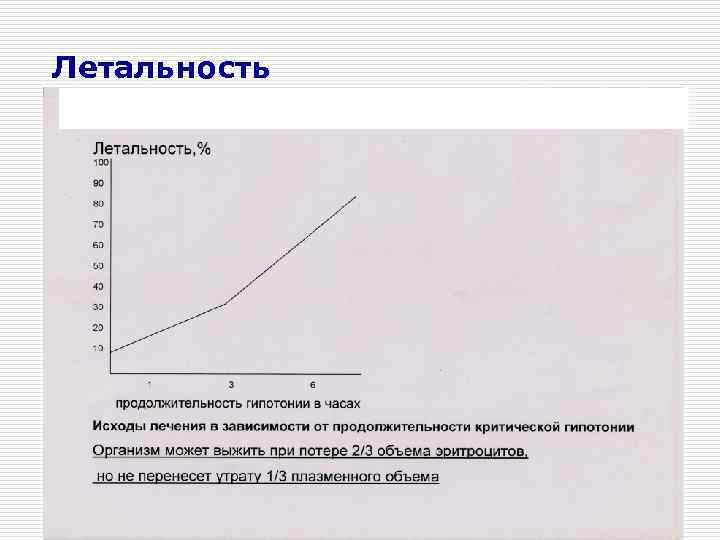 Летальность 