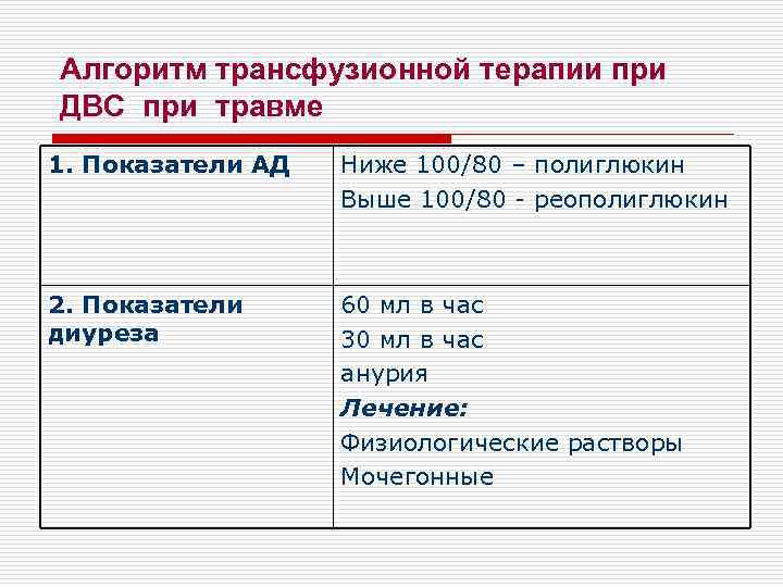 Алгоритм трансфузионной терапии при ДВС при травме 1. Показатели АД Ниже 100/80 – полиглюкин