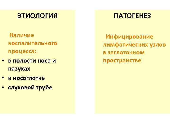ЭТИОЛОГИЯ Наличие воспалительного процесса: • в полости носа и пазухах • в носоглотке •