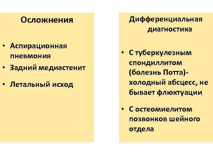 Осложнения • Аспирационная пневмония • Задний медиастенит • Летальный исход Дифференциальная диагностика • С