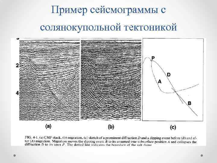 Пример сейсмограммы с солянокупольной тектоникой 