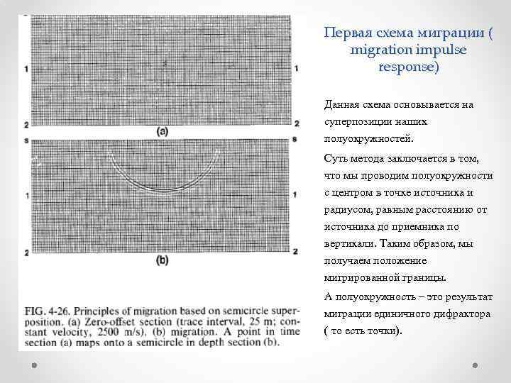 Первая схема миграции ( migration impulse response) Данная схема основывается на суперпозиции наших полуокружностей.